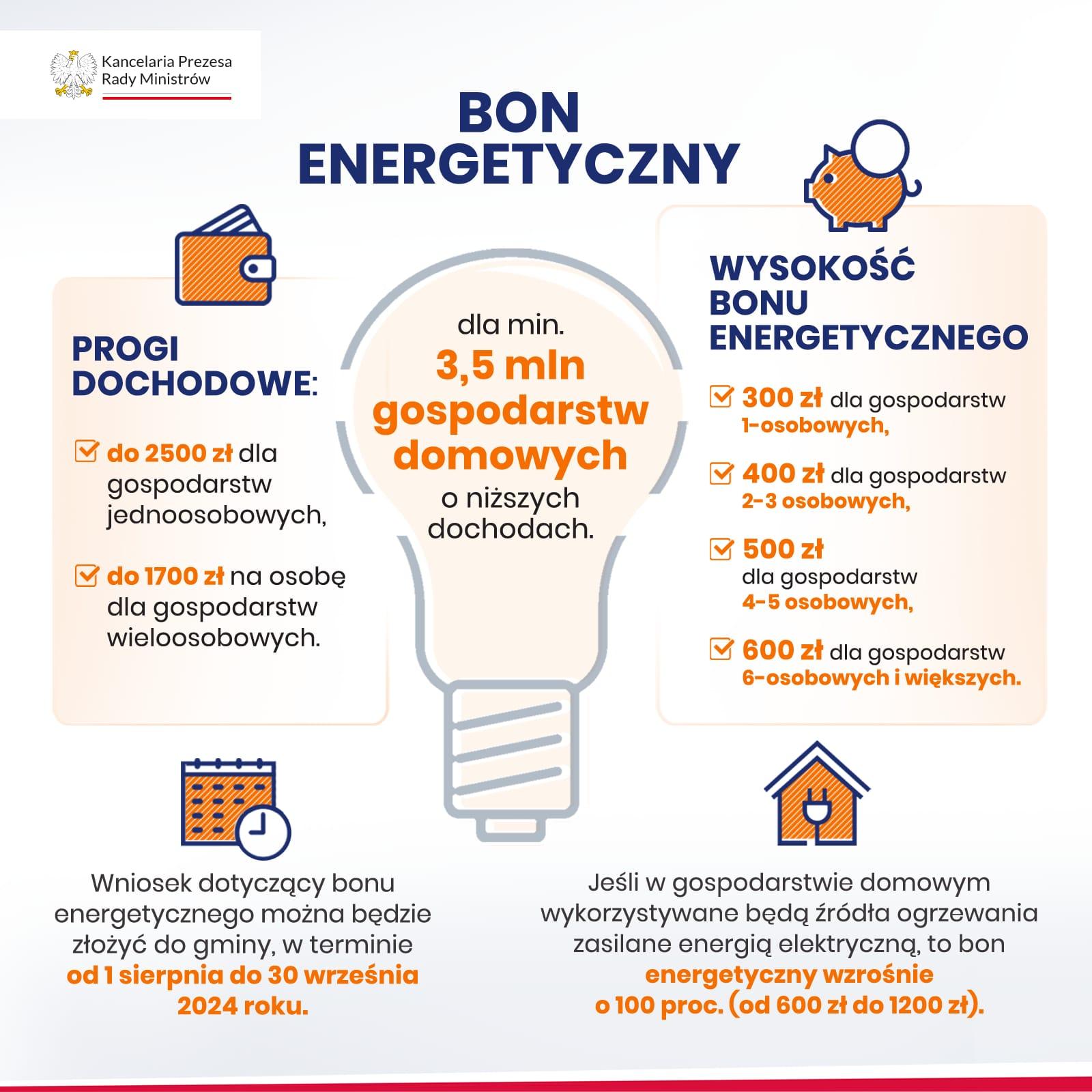 bon energetyczny
