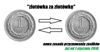 Złotówka za złotówkę