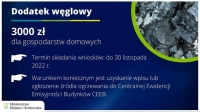 Dodatek węglowy - - ogłoszenie dla Mieszkańców gminy Złocieniec